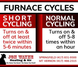 Furnace Short Cycling Springfield & Mt Vernon, MO